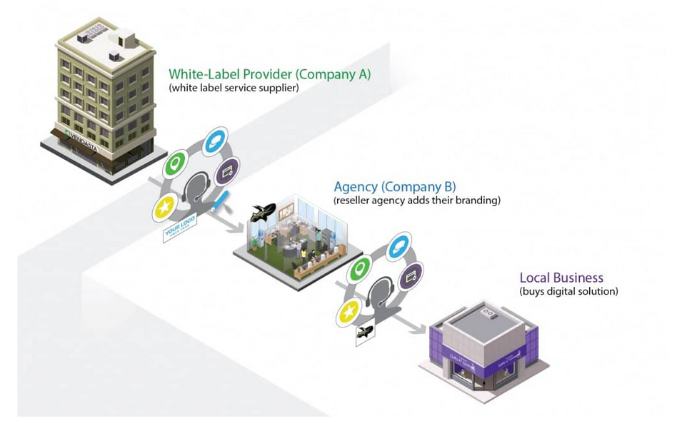 White Label Solutions